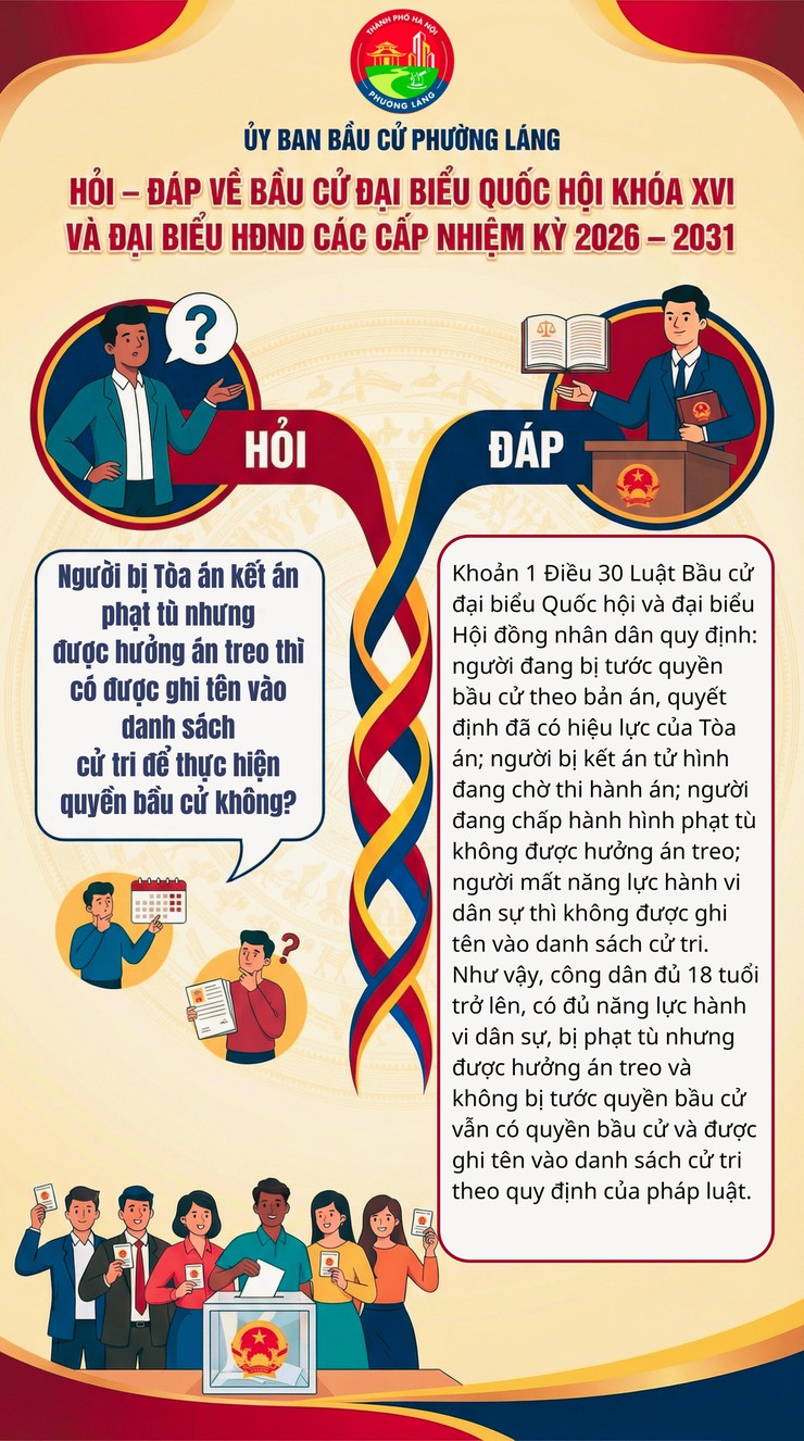 CHUYÊN MỤC HỎI – ĐÁP VỀ BẦU CỬ ĐẠI BIỂU QUỐC HỘI KHÓA XVI VÀ ĐẠI BIỂU HĐND CÁC CẤP NHIỆM KỲ 2026 – 2031 - PHẦN 5- Ảnh 3.