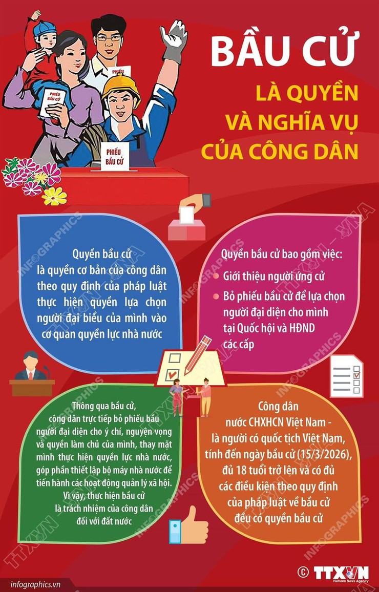 BẦU CỬ LÀ QUYỀN VÀ NGHĨA VỤ CỦA CÔNG DÂN- Ảnh 1.