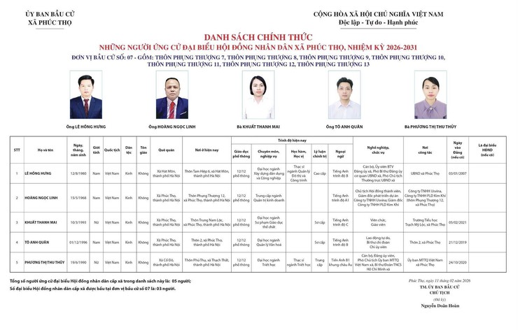 Công bố danh sách chính thức những người ứng cử đại biểu HĐND xã Phúc Thọ, khóa II, Nhiệm kỳ 2026-2031 - Ảnh 7.