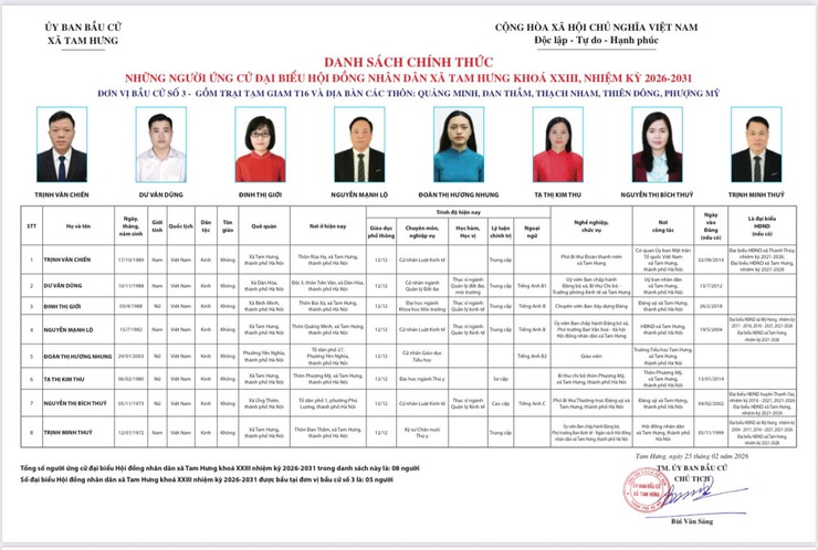 Chương trình hành động của bà Nguyễn Thị Bích Thuỷ - Phó Bí thư Thường trực Đảng uỷ xã Tam Hưng ứng cử đại biểu HĐND xã nhiệm kỳ 2026-2031, đơn vị bầu cử số 3- Ảnh 1.