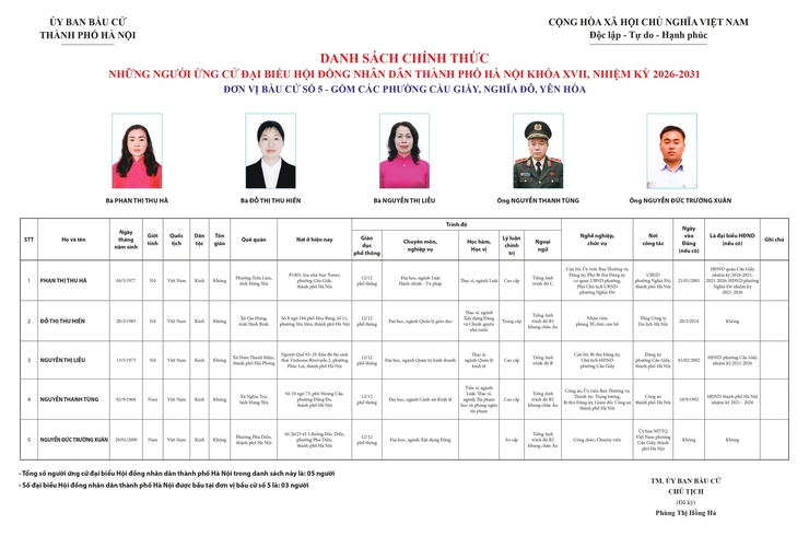 CÔNG KHAI TIỂU SỬ TÓM TẮT NGƯỜI ỨNG CỬ ĐẠI BIỂU HĐND THÀNH PHỐ HÀ NỘI KHÓA XVII, NHIỆM KỲ 2026-2031- Ảnh 1.