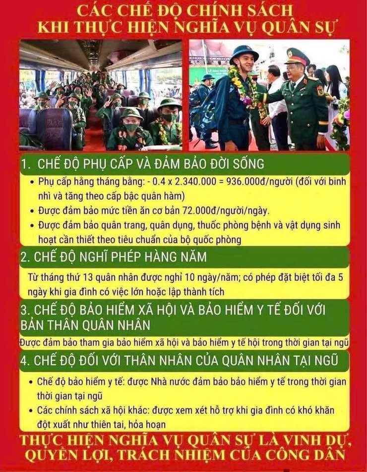 Thực hiện Nghĩa vụ quân sự – Trách nhiệm thiêng liêng của tuổi trẻ đối với Tổ quốc- Ảnh 1.