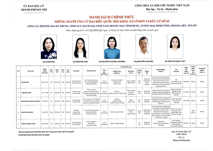 Niêm yết công khai danh sách chính thức và tiểu sử tóm tắt những người ứng cử Đại biểu Quốc hội khóa XVI ở đơn vị bầu cử số 03- Ảnh 1.