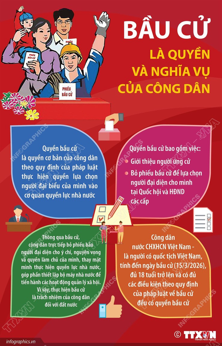 BẦU CỬ LÀ QUYỀN VÀ NGHĨA VỤ CỦA CÔNG DÂN- Ảnh 1.