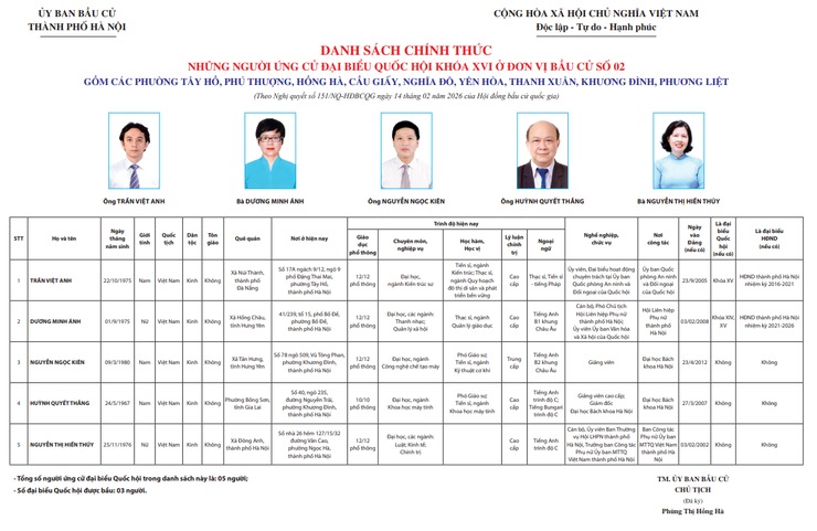 Thông báo: Danh sách chính thức những ứng cử đại biểu Quốc hội khóa XVI ở Đơn vị bầu cử số 2- Ảnh 1.