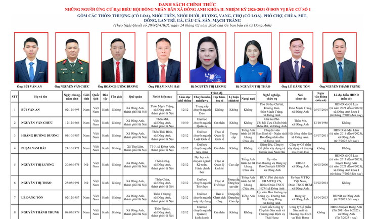DANH SÁCH TRÍCH NGANG ỨNG CỬ VIÊN ĐẠI BIỂU HĐND XÃ ĐÔNG ANH- Ảnh 1.