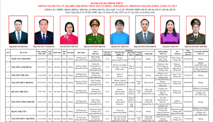 DANH SÁCH TRÍCH NGANG ỨNG CỬ VIÊN ĐẠI BIỂU HĐND XÃ ĐÔNG ANH- Ảnh 3.