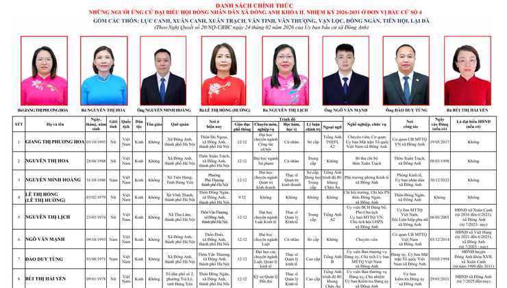 DANH SÁCH TRÍCH NGANG ỨNG CỬ VIÊN ĐẠI BIỂU HĐND XÃ ĐÔNG ANH- Ảnh 4.