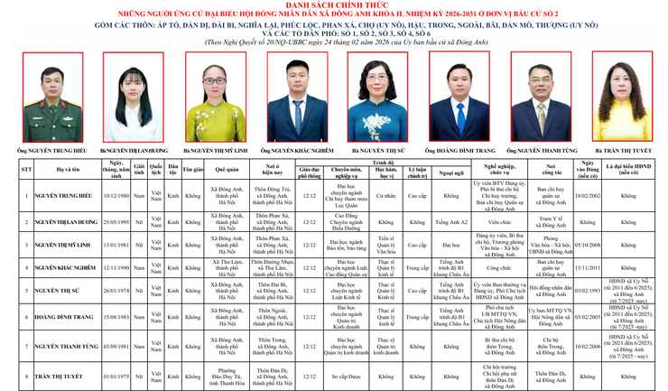 DANH SÁCH TRÍCH NGANG ỨNG CỬ VIÊN ĐẠI BIỂU HĐND XÃ ĐÔNG ANH- Ảnh 2.