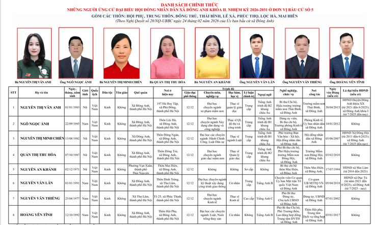 DANH SÁCH TRÍCH NGANG ỨNG CỬ VIÊN ĐẠI BIỂU HĐND XÃ ĐÔNG ANH- Ảnh 5.