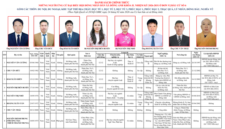 DANH SÁCH TRÍCH NGANG ỨNG CỬ VIÊN ĐẠI BIỂU HĐND XÃ ĐÔNG ANH- Ảnh 6.