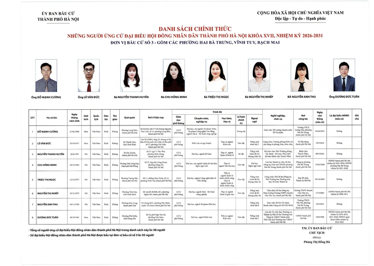 Niêm yết công khai danh sách chính thức và tiểu sử những người ứng cử Đại biểu HĐND thành phố Hà Nội nhiệm kỳ 2026 - 2031 đơn vị bầu cử số 3- Ảnh 1.