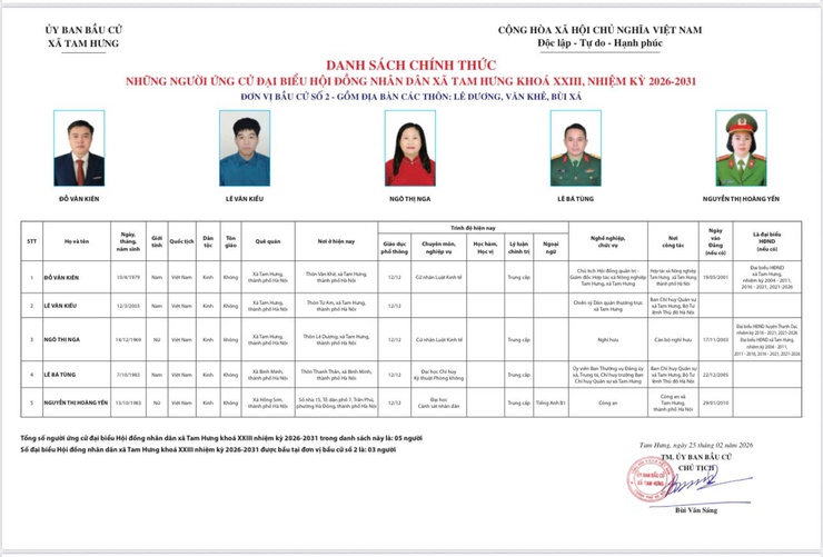 Tam Hưng: Sôi nổi Hội nghị tiếp xúc cử tri đơn vị bầu cử số 2 với những người ứng cử đại biểu HĐND xã nhiệm kỳ 2026–2031- Ảnh 2.