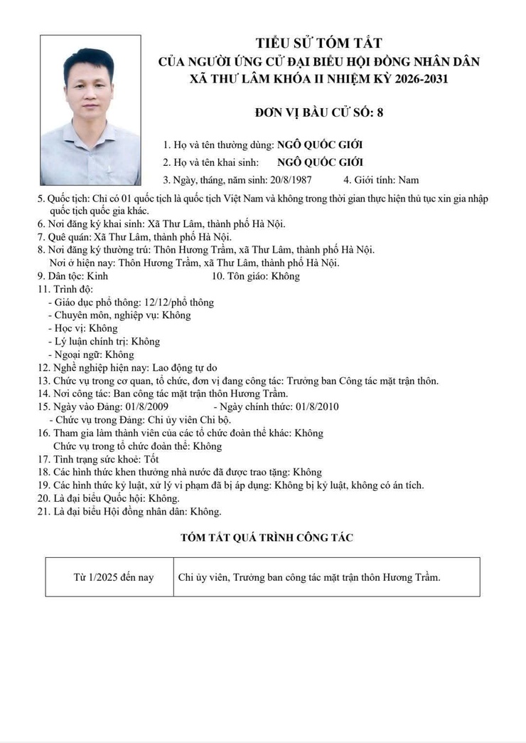 DANH SÁCH NHỮNG NGƯỜI ỨNG CỬ ĐẠI BIỂU HĐND XÃ THƯ LÂM KHÓA II, NHIỆM KỲ 2021-2026- Ảnh 36.