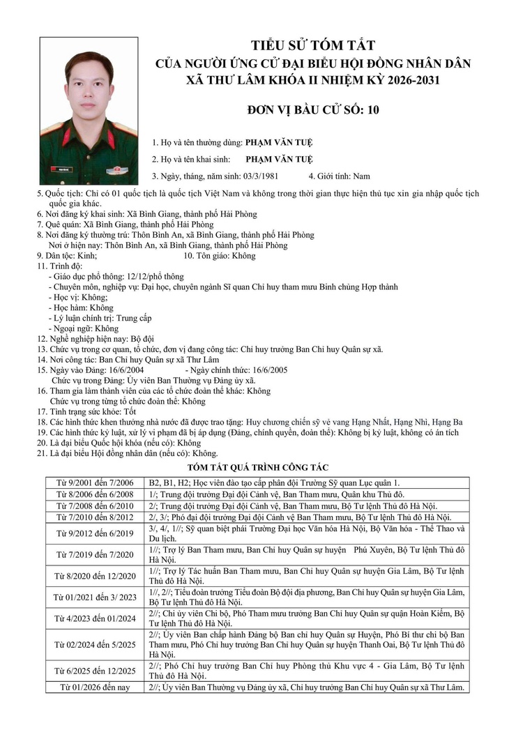 DANH SÁCH NHỮNG NGƯỜI ỨNG CỬ ĐẠI BIỂU HĐND XÃ THƯ LÂM KHÓA II, NHIỆM KỲ 2021-2026- Ảnh 49.