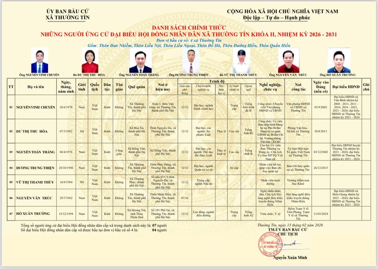 Danh sách và tiểu sử tóm tắt những người ứng cử đại biểu HĐND xã Thường Tín khoá II, nhiệm kỳ 2026-2031 tại đơn vị bầu cử số 04- Ảnh 1.