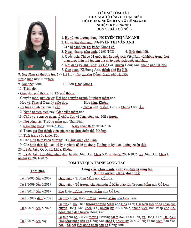 TIỂU SỬ NHỮNG NGƯỜI ỨNG CỬ HỘI ĐỒNG NHÂN DÂN XÃ ĐÔNG ANH KHÓA II, NHIỆM KỲ 2026-2031 TẠI ĐƠN VỊ BẦU CỬ SỐ 5- Ảnh 1.