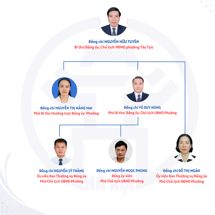 Bộ máy tổ chức phường Tây Tựu- Ảnh 1.