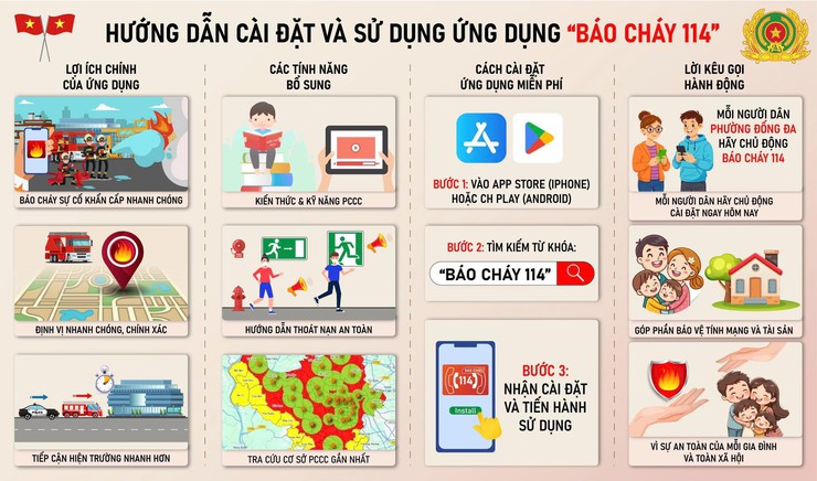 HƯỚNG DẪN CÀI ĐẶT ỨNG DỤNG “BÁO CHÁY 114”- Ảnh 1.