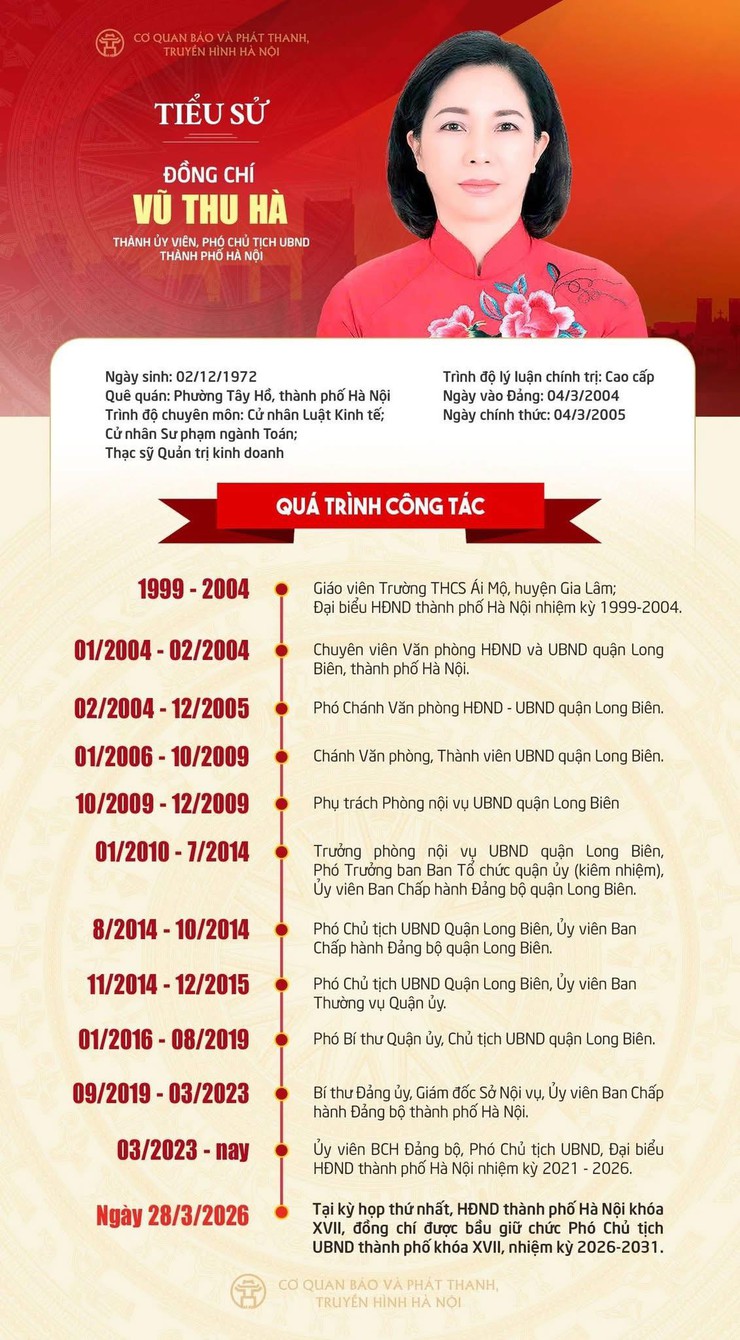 CHÂN DUNG CHỦ TỊCH VÀ CÁC PHÓ CHỦ TỊCH UBND THÀNH PHỐ HÀ NỘI KHÓA XVII, NHIỆM KỲ 2026 - 2031- Ảnh 5.