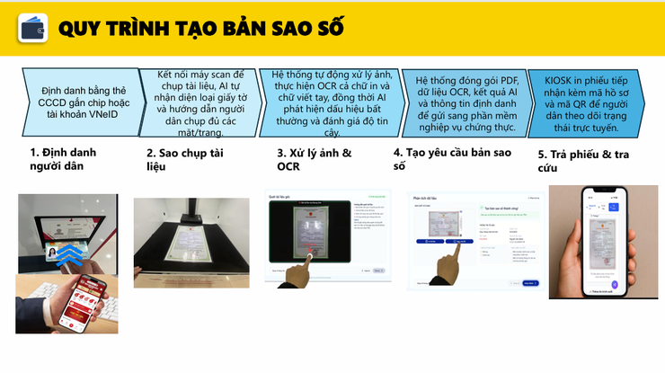 Hướng dẫn sử dụng Trạm số hóa để chứng thực bản sao điện tử tài liệu- Ảnh 2.