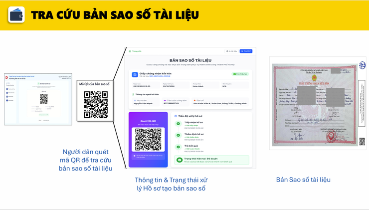 Hướng dẫn sử dụng Trạm số hóa để chứng thực bản sao điện tử tài liệu- Ảnh 4.
