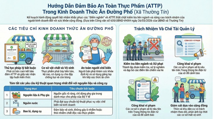 Các tiêu chí đảm bảo an toàn thực phẩm đối với kinh doanh thức ăn đường phố- Ảnh 1.