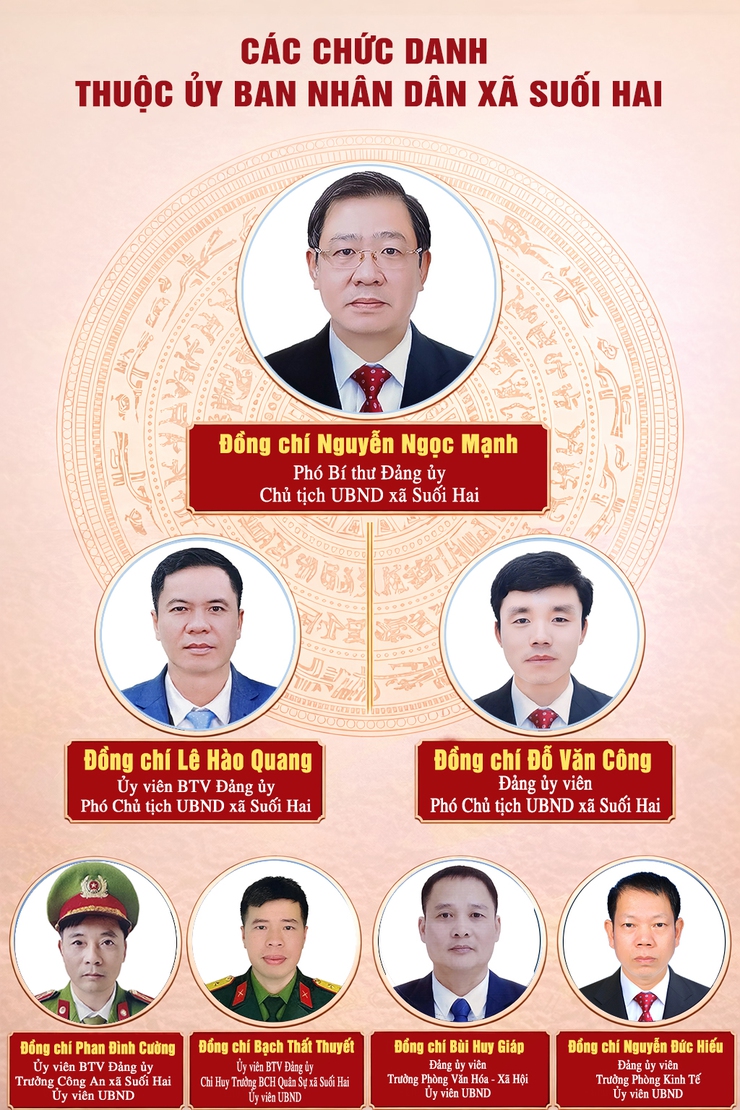 Giới thiệu các đồng chí đại biểu giữ chức vụ chủ chốt của HĐND, UBND xã Suối Hai khóa II, nhiệm kỳ 2026 – 2031- Ảnh 2.