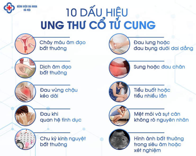 Ung thư cổ tử cung, dấu hiệu nhận biết và cách phòng ngừa
&nbsp; &nbsp; - Ảnh 1.