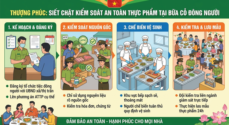 Thượng Phúc siết chặt kiểm soát an toàn thực phẩm tại bữa cỗ đông người năm 2026- Ảnh 1.