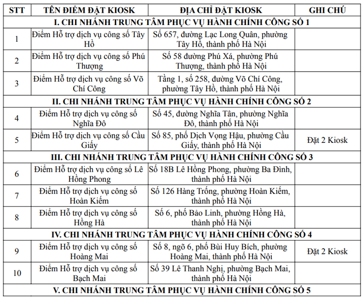 KIOSK Hành chính công Thông minh: Bước đột phá trong chuyển đổi số phục vụ nhân dân tại Thủ đô- Ảnh 2.