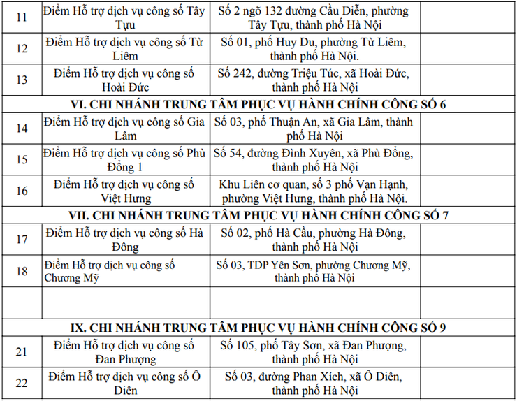 KIOSK Hành chính công Thông minh: Bước đột phá trong chuyển đổi số phục vụ nhân dân tại Thủ đô- Ảnh 3.