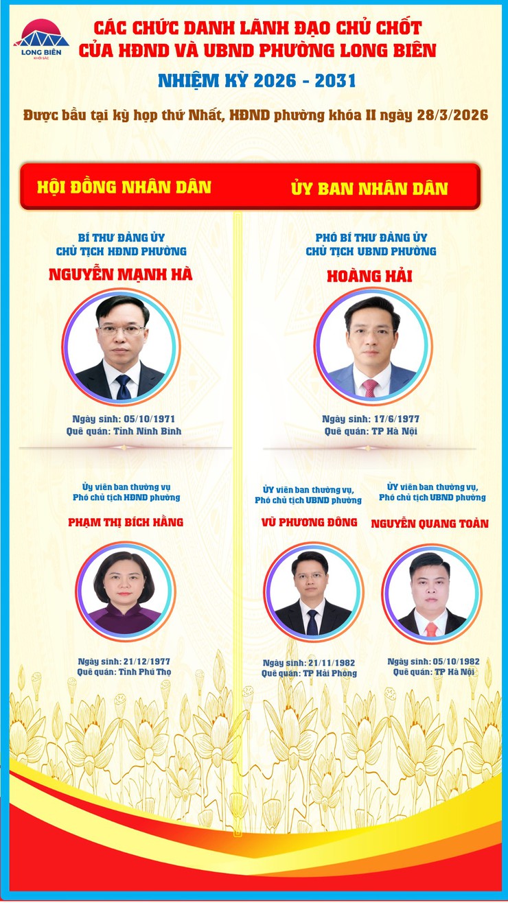 Các chức danh lãnh đạo chủ chốt của HĐND và UBND phường Long Biên nhiệm kỳ 2026 - 2031- Ảnh 1.