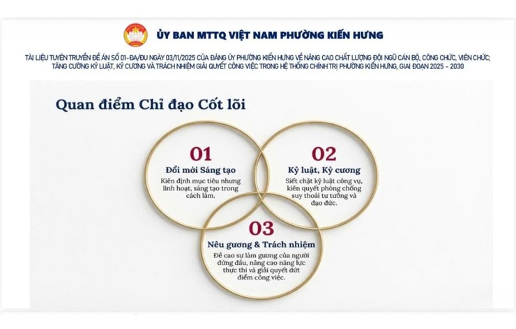  Đề án số 01-ĐA/ĐU ngày 03/11/2025 của Đảng uỷ phường Kiến Hưng về nâng cao chất lượng đội ngũ cán bộ, công chức, viên chức; tăng cường kỷ luật, kỷ cương và trách nhiệm giải quyết công việc trong hệ thống chính trị phường Kiến Hưng, giai đoạn 2025-2030- Ảnh 1.