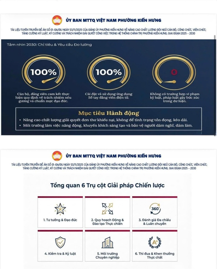  Đề án số 01-ĐA/ĐU ngày 03/11/2025 của Đảng uỷ phường Kiến Hưng về nâng cao chất lượng đội ngũ cán bộ, công chức, viên chức; tăng cường kỷ luật, kỷ cương và trách nhiệm giải quyết công việc trong hệ thống chính trị phường Kiến Hưng, giai đoạn 2025-2030- Ảnh 2.