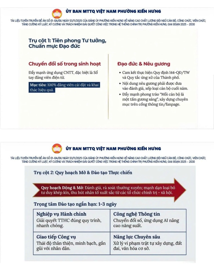  Đề án số 01-ĐA/ĐU ngày 03/11/2025 của Đảng uỷ phường Kiến Hưng về nâng cao chất lượng đội ngũ cán bộ, công chức, viên chức; tăng cường kỷ luật, kỷ cương và trách nhiệm giải quyết công việc trong hệ thống chính trị phường Kiến Hưng, giai đoạn 2025-2030- Ảnh 3.