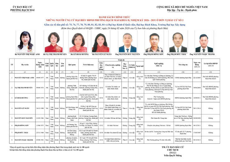 Niêm yết công khai danh sách chính thức và tiểu sử tóm tắt những người ứng cử Đại biểu HĐND phường Bạch Mai khóa II, Nhiệm kỳ 2026 - 2031, tại đơn vị bầu cử số 3- Ảnh 1.