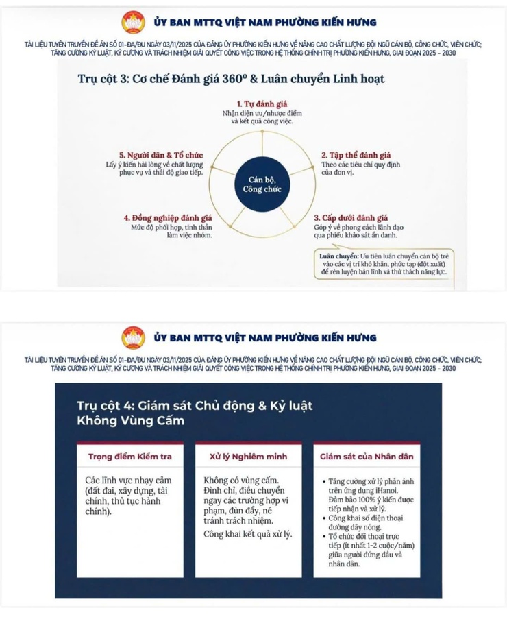  Đề án số 01-ĐA/ĐU ngày 03/11/2025 của Đảng uỷ phường Kiến Hưng về nâng cao chất lượng đội ngũ cán bộ, công chức, viên chức; tăng cường kỷ luật, kỷ cương và trách nhiệm giải quyết công việc trong hệ thống chính trị phường Kiến Hưng, giai đoạn 2025-2030- Ảnh 4.