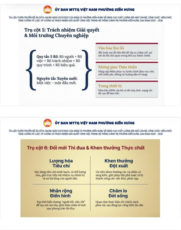  Đề án số 01-ĐA/ĐU ngày 03/11/2025 của Đảng uỷ phường Kiến Hưng về nâng cao chất lượng đội ngũ cán bộ, công chức, viên chức; tăng cường kỷ luật, kỷ cương và trách nhiệm giải quyết công việc trong hệ thống chính trị phường Kiến Hưng, giai đoạn 2025-2030- Ảnh 5.