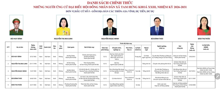 Chương trình hành động của ông Bùi Đình Thái - Phó Bí thư Đảng ủy, Chủ tịch HĐND xã Tam Hưng ứng cử đại biểu HĐND xã nhiệm kỳ 2026-2031, đơn vị bầu cử số 5.- Ảnh 1.