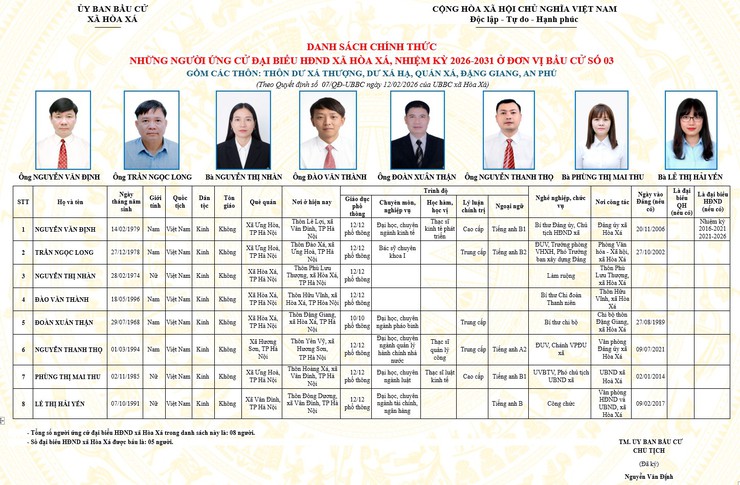 ỨNG CỬ VIÊN ĐƠN VỊ BẦU CỬ SỐ 03 XÃ HOÀ XÁ 
HOÀN THÀNH TIẾP XÚC CỬ TRI VẬN ĐỘNG BẦU CỬ- Ảnh 1.