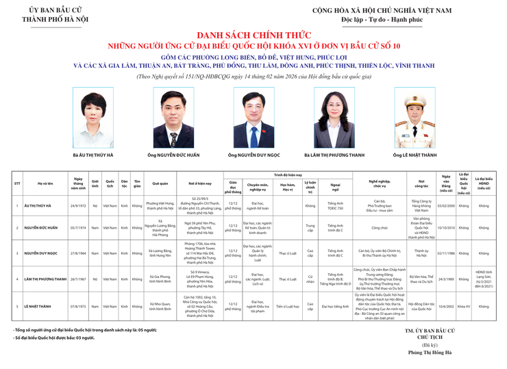 DANH SÁCH TRÍCH NGANG ỨNG CỬ VIÊN ĐẠI BIỂU QUỐC HỘI KHÓA XVI Ở ĐƠN VỊ BẦU CỬ SỐ 10- Ảnh 1.