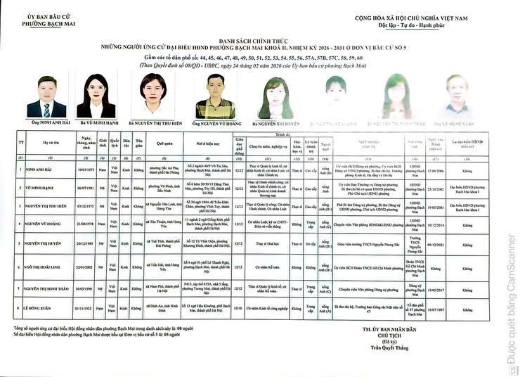 TÓM TẮT TIỂU SỬ CÁC ỨNG CỬ VIÊN ĐẠI BIỂU HỘI ĐỒNG NHÂN DÂN PHƯỜNG BẠCH MAI NHIỆM KỲ 2026 – 2031 ĐƠN VỊ BẦU CỬ SỐ 05- Ảnh 1.