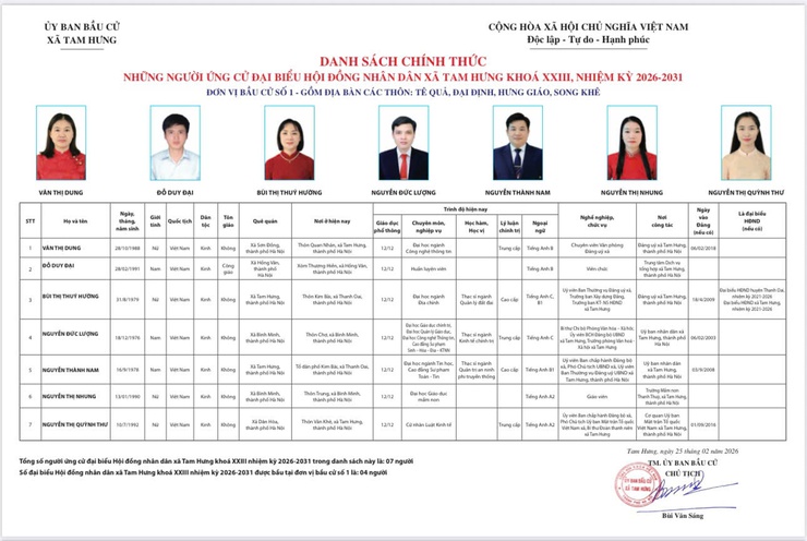 Chương trình hành động của ông Nguyễn Đức Lượng – Trưởng phòng Văn hóa - Xã hội xã Tam Hưng ứng cử đại biểu HĐND xã nhiệm kỳ 2026-2031, đơn vị bầu cử số 1- Ảnh 1.