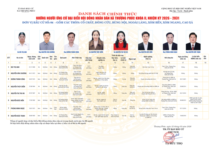 TIỂU SỬ TÓM TẮT CỦA NGƯỜI ỨNG CỬ ĐẠI BIỂU HĐND XÃ THƯỢNG PHÚC, NHIỆM KỲ 2026 - 2031. ĐƠN VỊ BẦU CỬ SỐ 04- Ảnh 1.