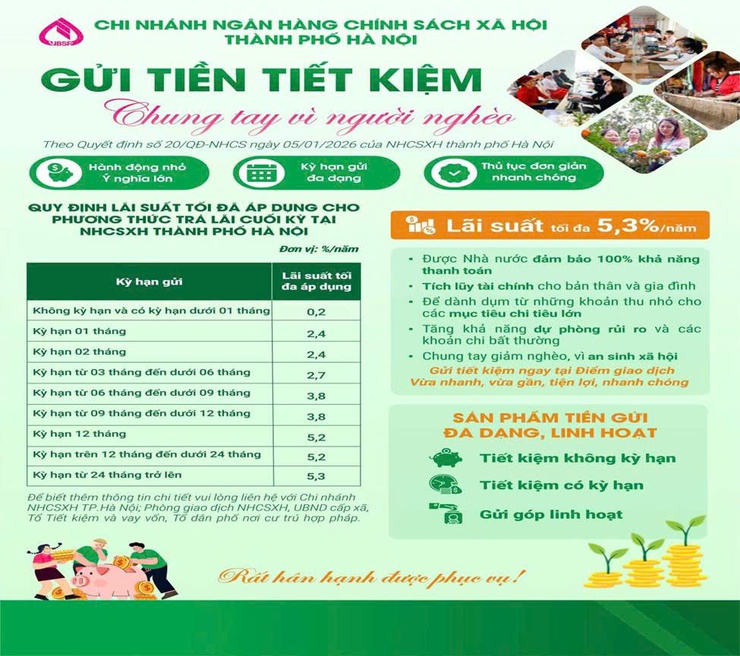 Ngân hàng Chính sách xã hội Sóc Sơn thực hiện huy động tiền gửi tiết kiệm tại các Điểm giao dịch.- Ảnh 2.