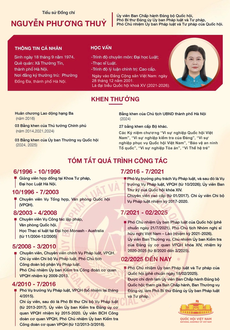 Ứng cử viên Nguyễn Phương Thủy – Tận tâm, bản lĩnh, hành động vì Nhân dân- Ảnh 2.