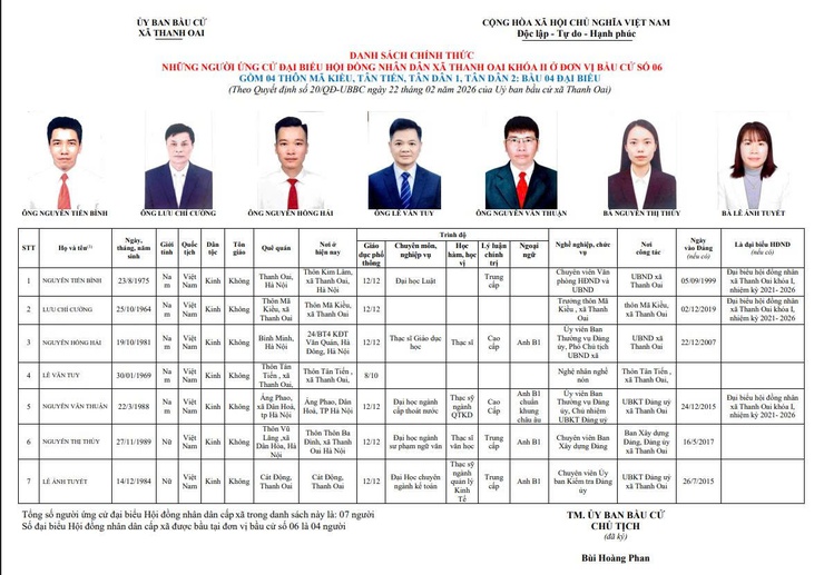 Tiểu sử những người ứng cử đại biểu HĐND xã Thanh Oai, nhiệm kỳ 2026-2031, đơn vị bầu cử số 6- Ảnh 1.