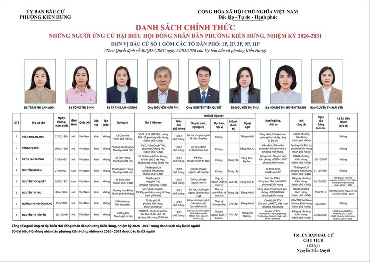 Ứng cử viên HĐND phường Kiến Hưng gặp gỡ cử tri, cam kết hành động vì dân- Ảnh 2.