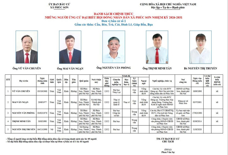 TRÂN TRỌNG GIỚI THIỆU DANH SÁCH VÀ TIỂU SỬ TÓM TẮT CỦA NHỮNG ÔNG/BÀ ỨNG CỬ ĐẠI BIỂU HĐND XÃ PHÚC SƠN KHÓA II NHIỆM KỲ 2026-2031.- Ảnh 1.